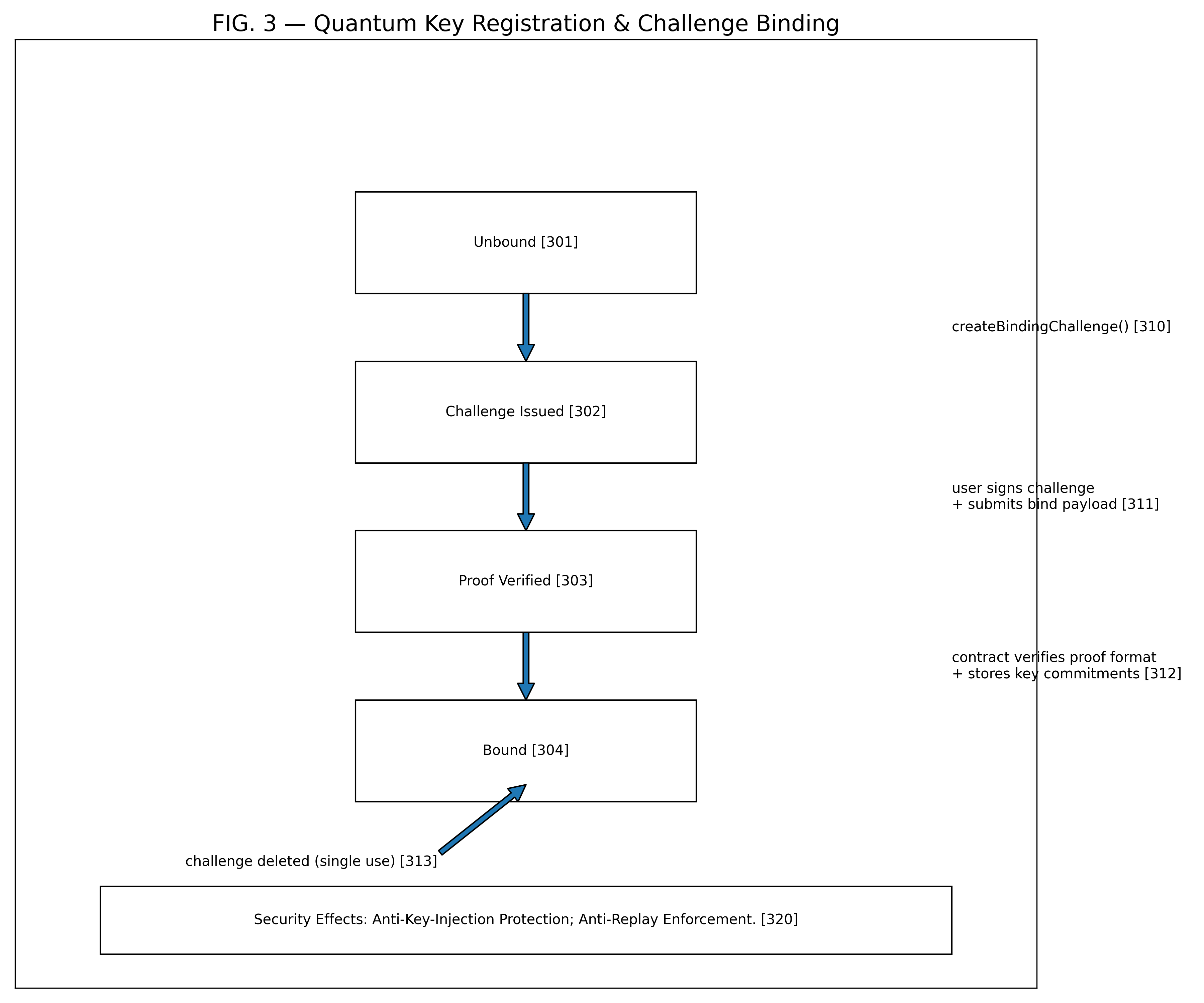 Quantum Key Registration