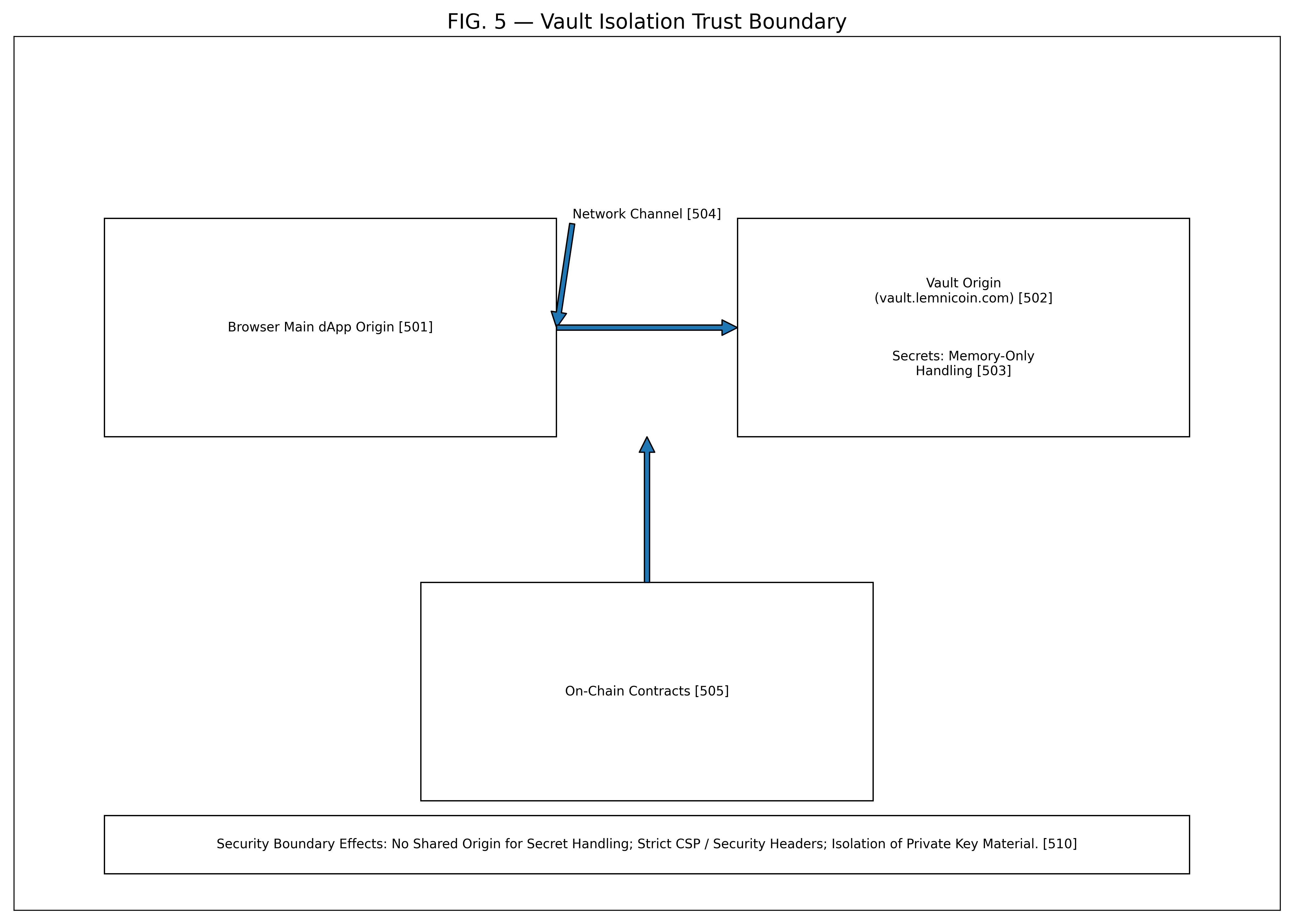 Vault Isolation Trust Boundary