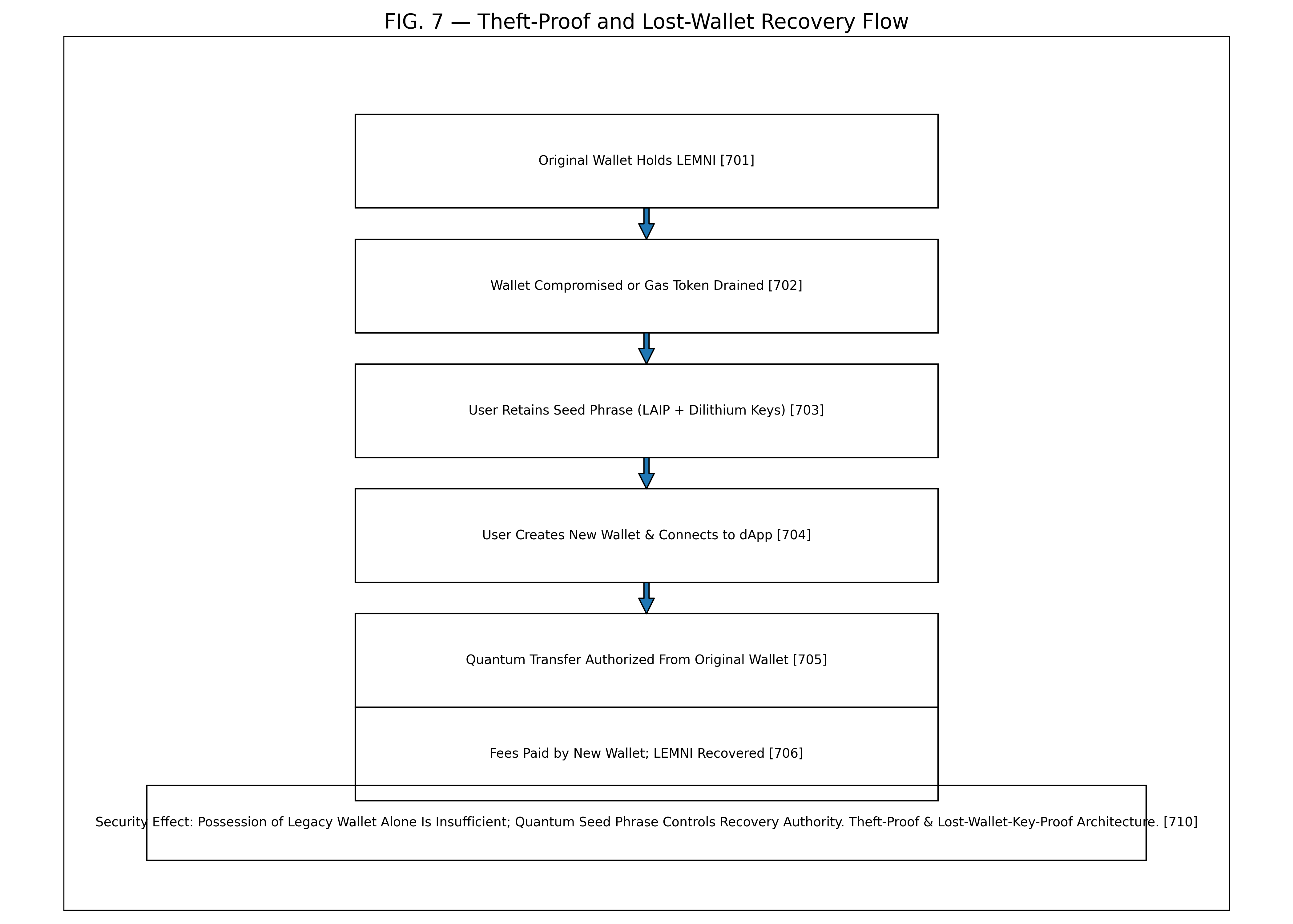 Theft-Proof Recovery Flow